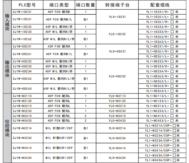 欧姆龙OMRON CJ1系列专用继电器