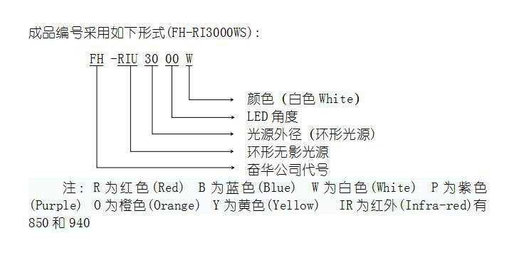 LED环形光源