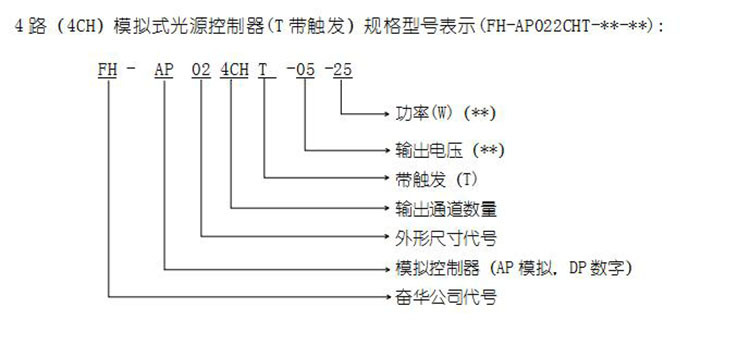 视觉光源控制器