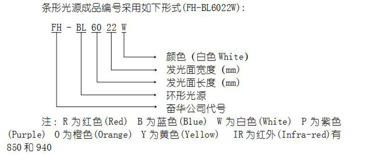 LED条形光源