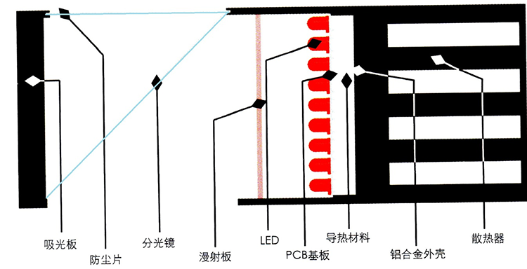 外置同轴光工作原理-750.png