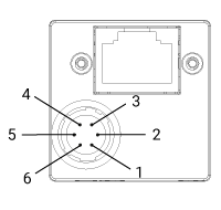 Pin Numbering for the I/O Connector