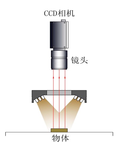 视觉环形光源