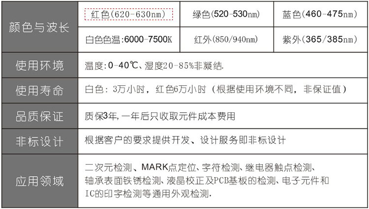 点光源色温表