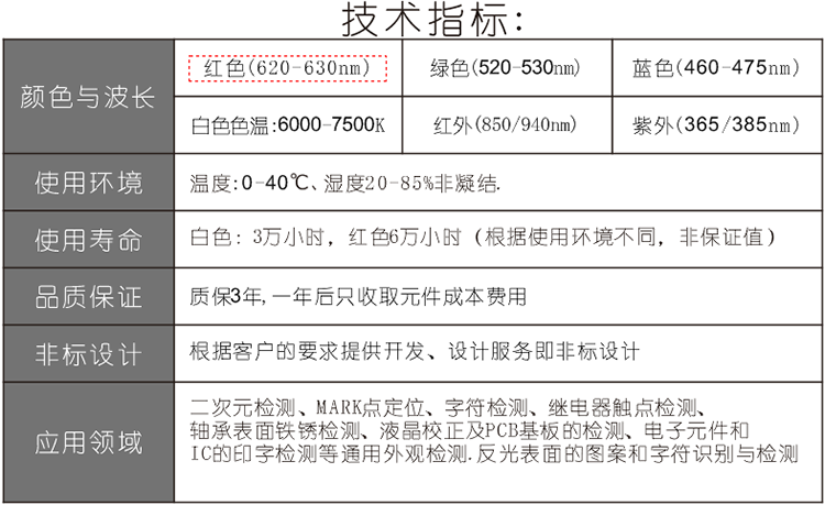 环形LED光源技术指标