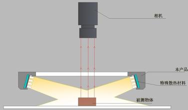 环形LED光源工作示意图