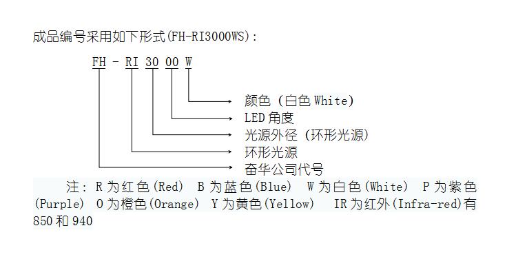 环形光源技术指标