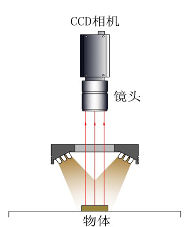 环形光源