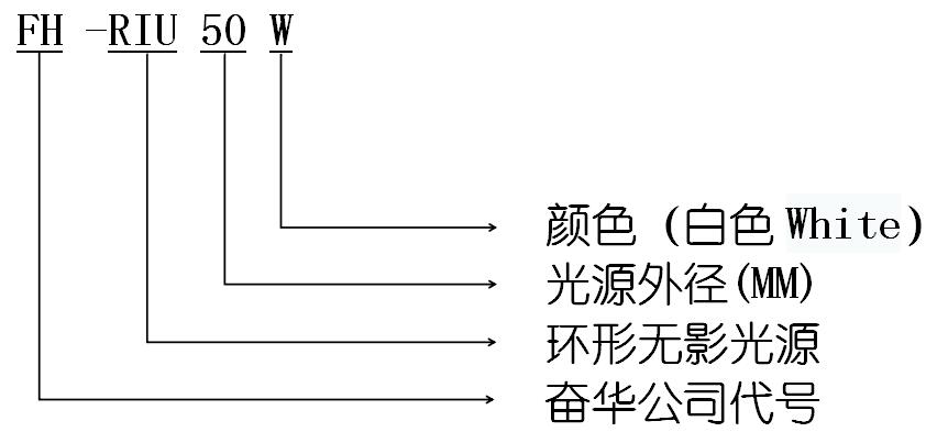 环形无影光源编号规则