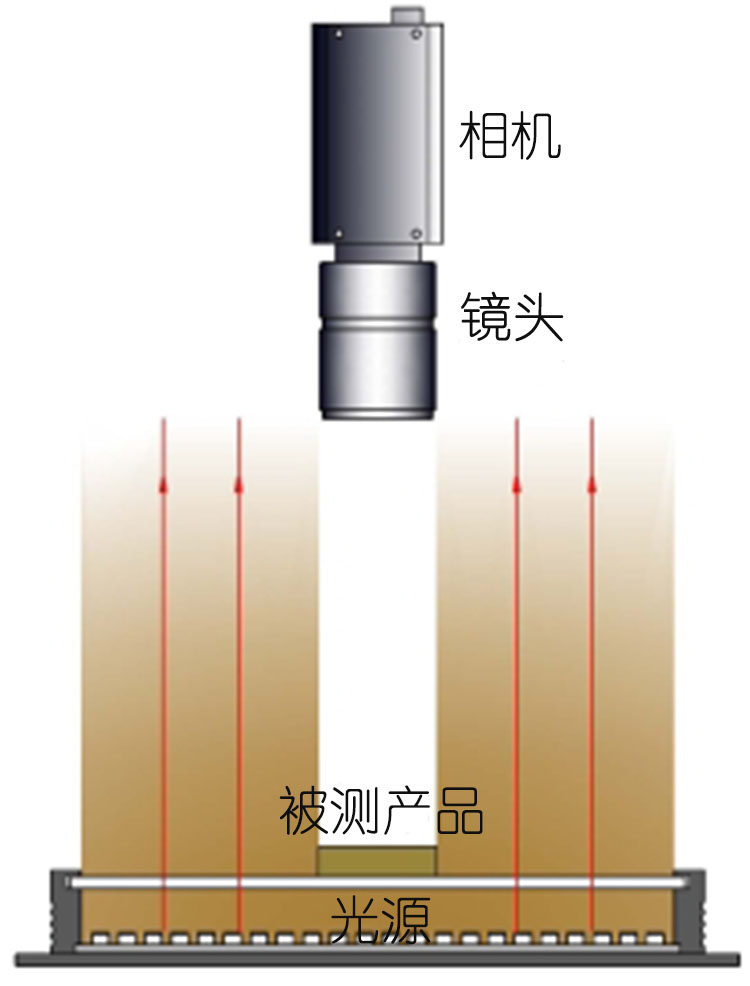 底部面光源工作示意图