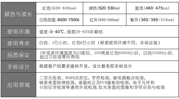 面光源技术指标