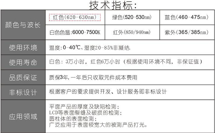 技术指标