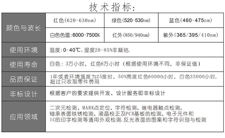 条形光源技术参数