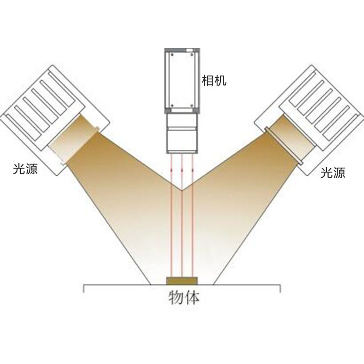 条形光源工作示意图