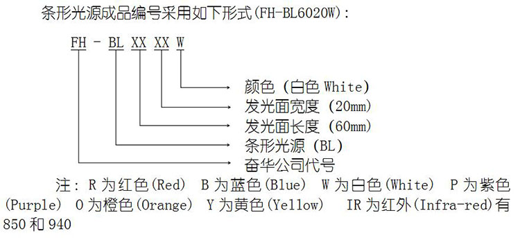 条形光源编号规则