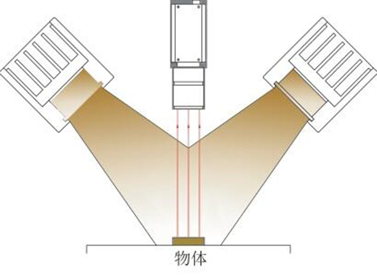 条形光源工作示意图