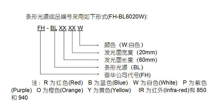 工业相机LED条形光源