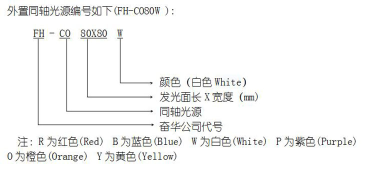 外置同轴光源编号