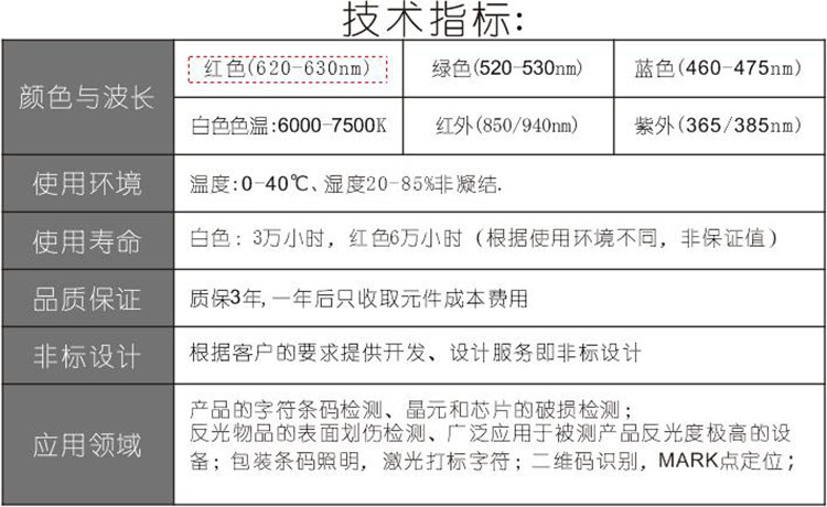 外置同轴光源技术指标