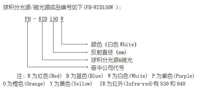 碗型光源