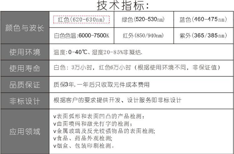 碗型光源技术指标