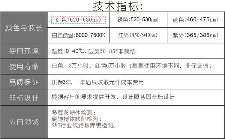 AOI光源技术指标