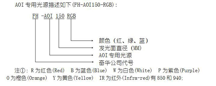 优质AOI光源