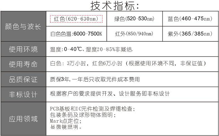 四面可调LED光源技术指标