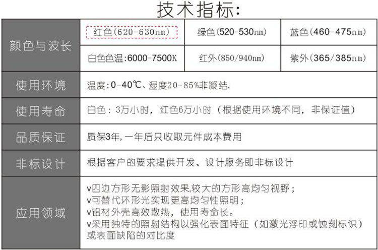 方形无影LED光源技术指标