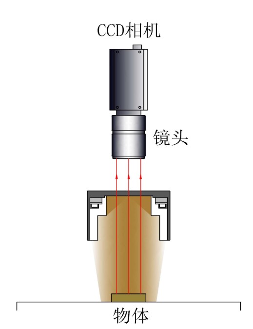 LED方形无影光源工作示意图