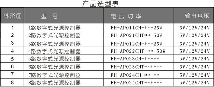 一路数字光源控制器