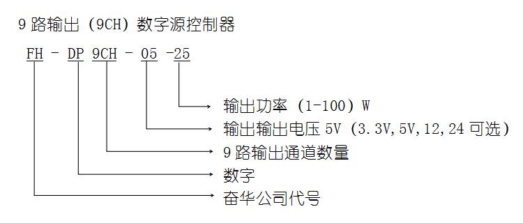 九路数字光源控制器