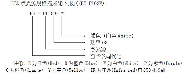 点光源