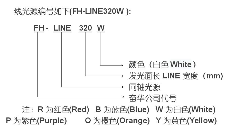 线光源厂家