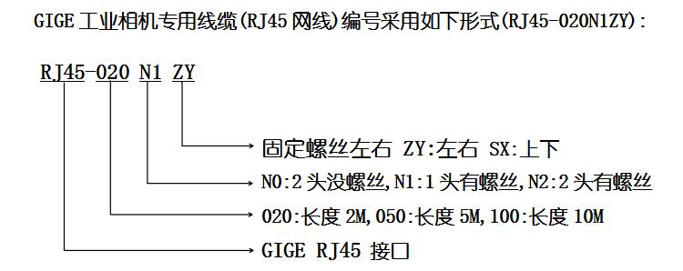 高柔相机线