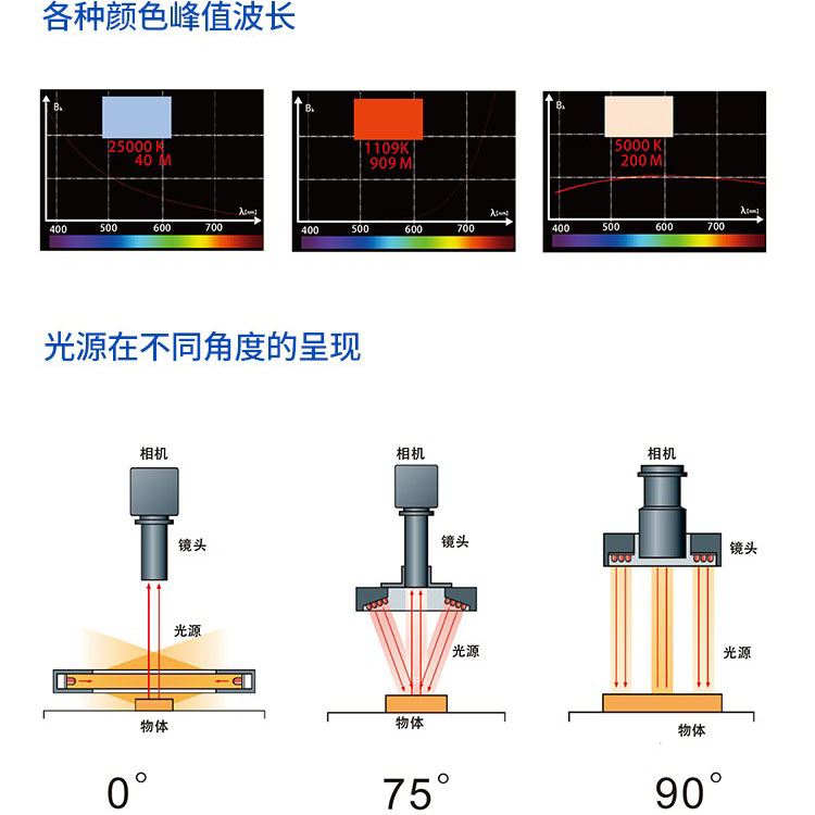 开孔光源工作示意图