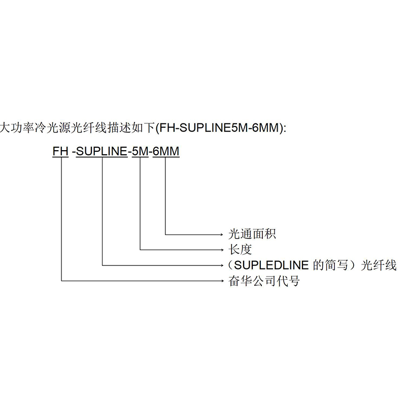 医疗光纤线