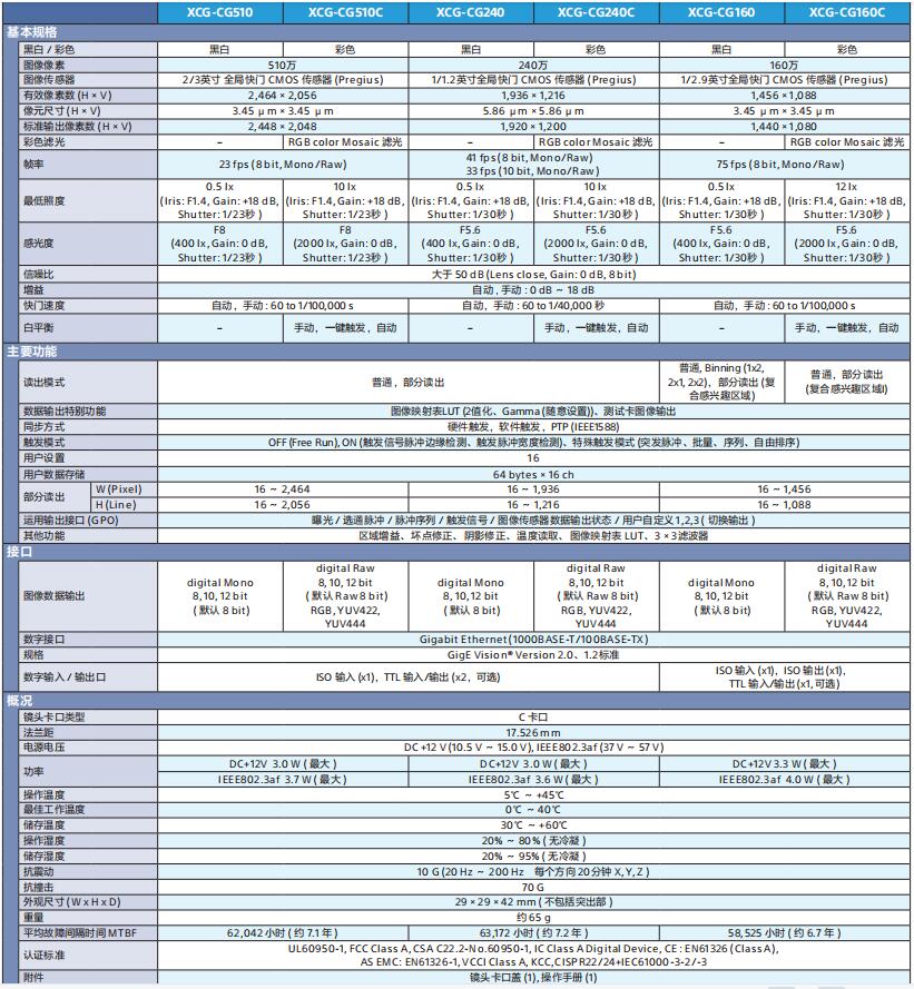 XCG-CG160XCGCG160CXCG-CG510XCG-CG510CXCG-CG240XCG-CG240C价格,XCG-CG160XCGCG160CXCG-CG510XCG-CG510CXCG-CG240XCG-CG240C