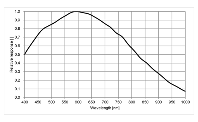 VEN-161-61U3M