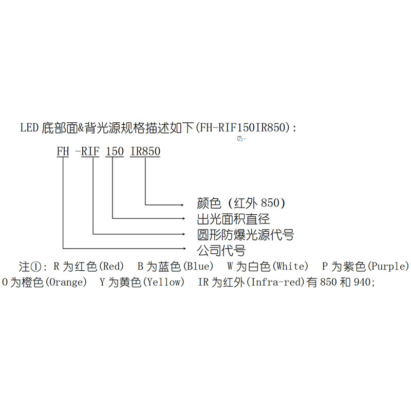 防爆光源厂家