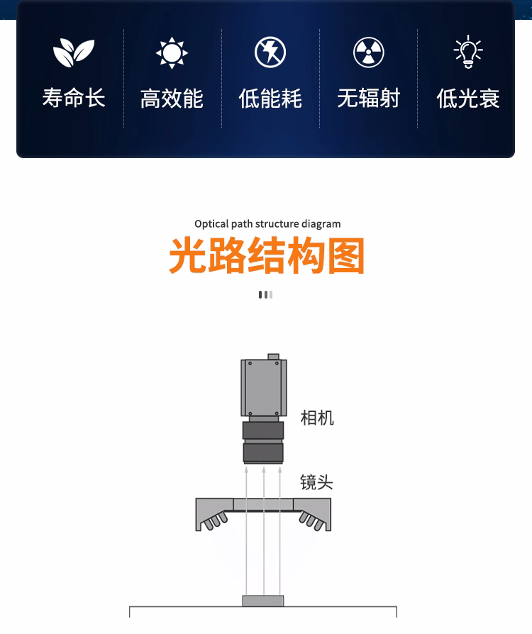 高性价比光源示意图