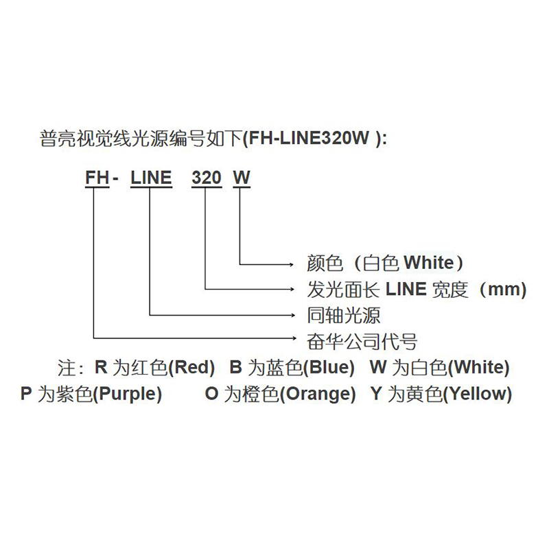 线扫相机光源