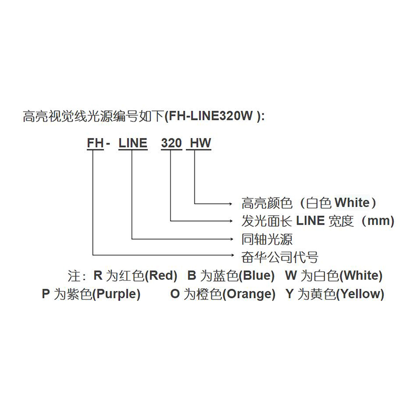 FH-LINE1920H高亮线光源